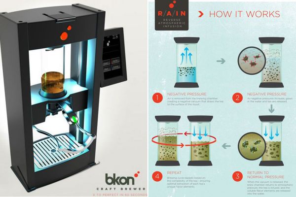 BKON TX Tea Maker