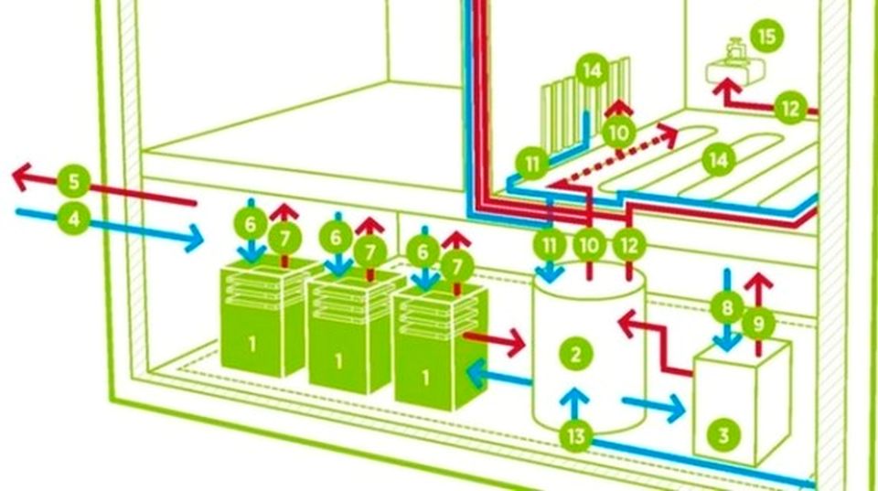 Cloud&Heat Servers for Home Heating