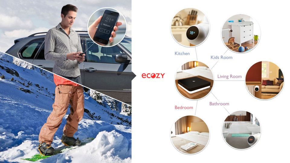 eCozy Self-regulating Thermostat