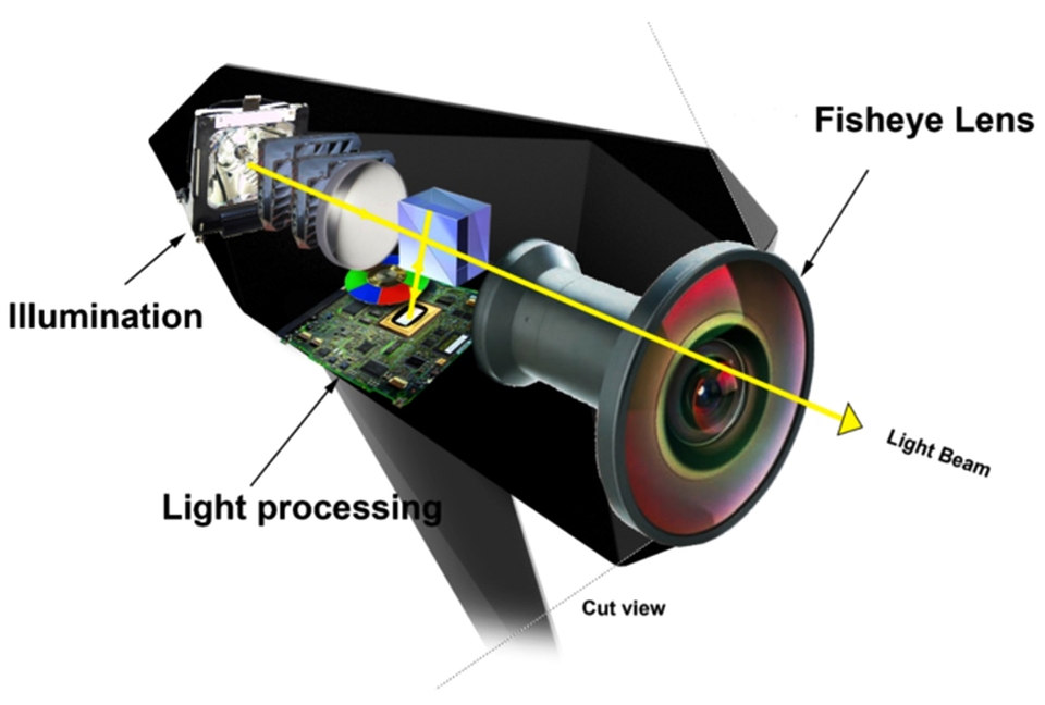 Immersis 180-degree VR Projector