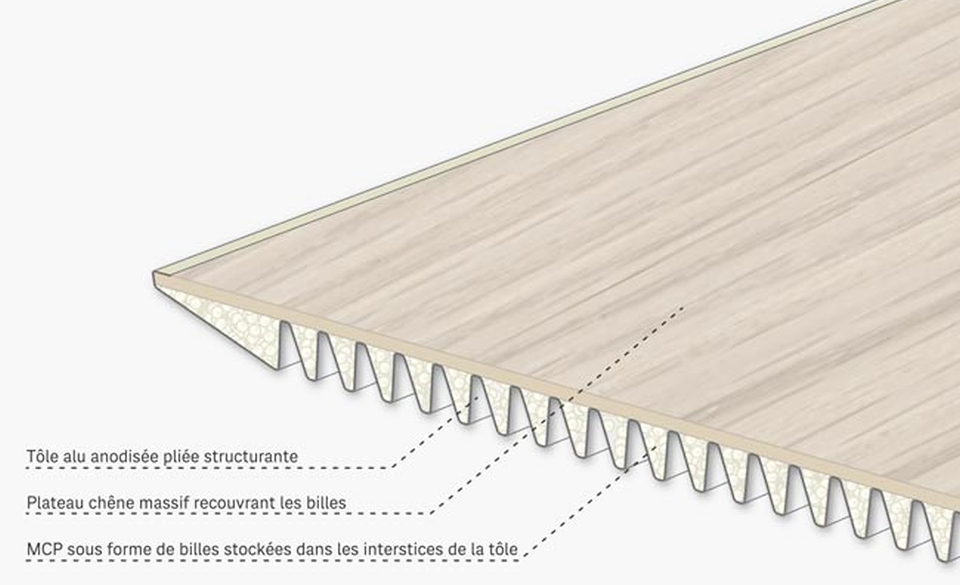 JS-Lagrange-Table-climatique