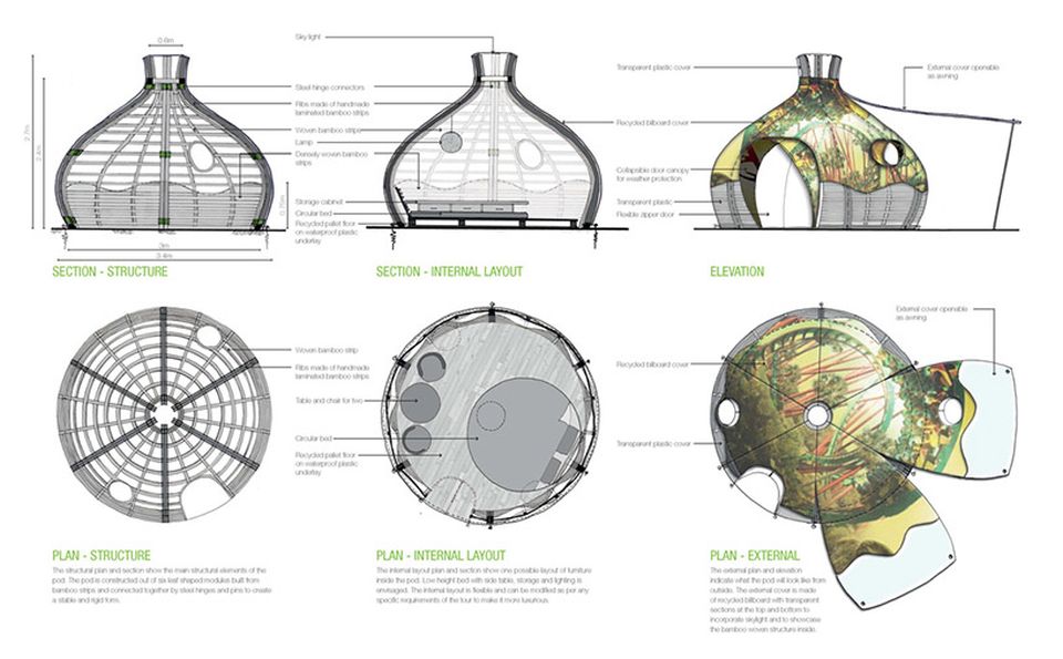 Drawing of (f)route Pod