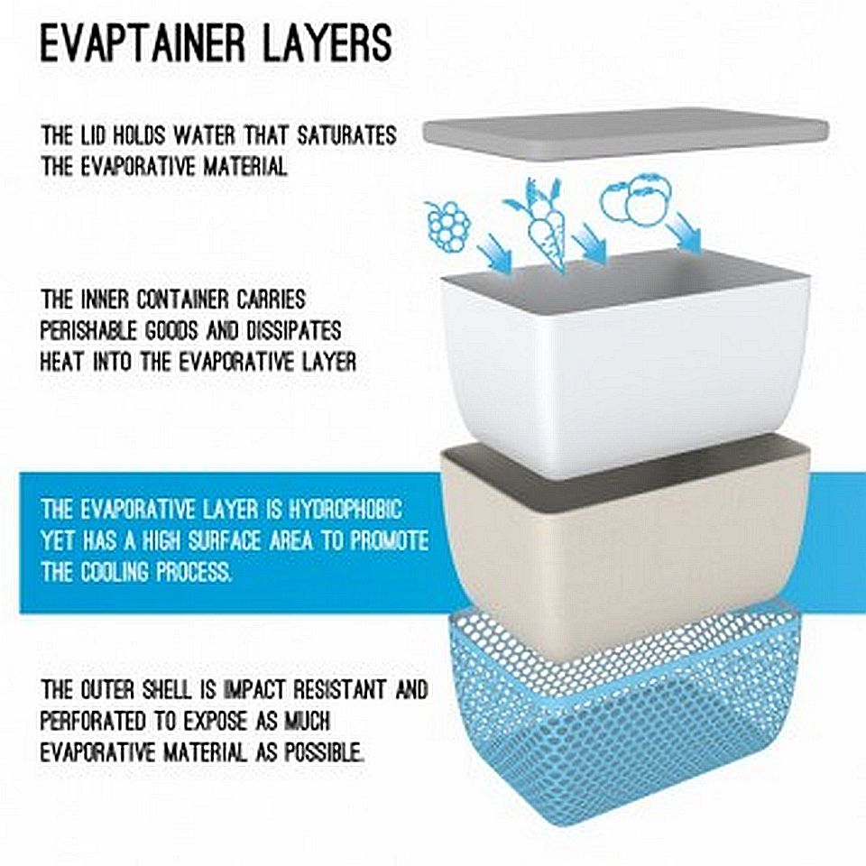 Picture showing the layers of the Evaptainer