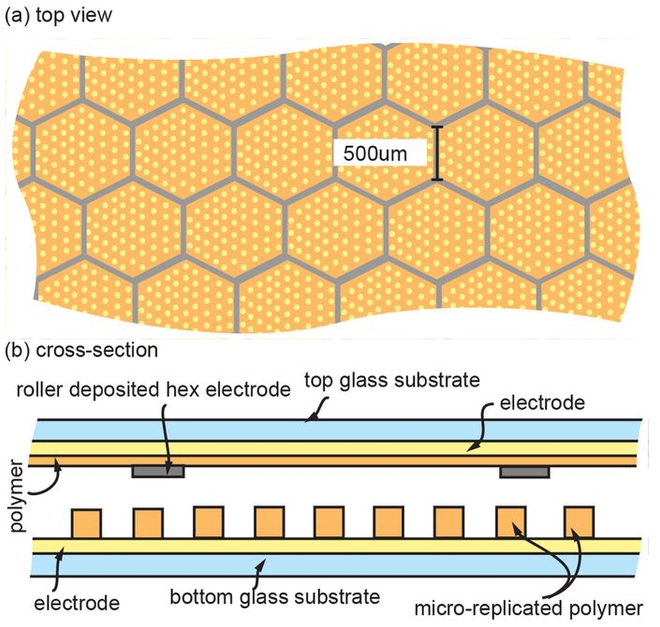 Tunable smart windows' tints