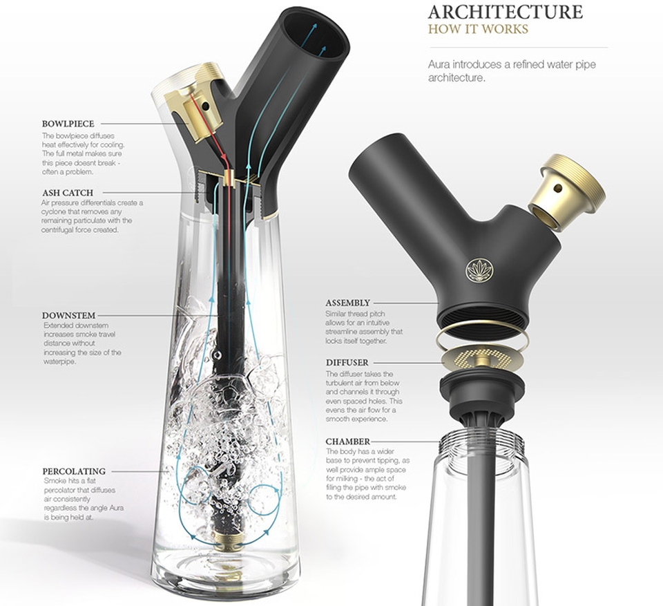 Aura Water Pipe