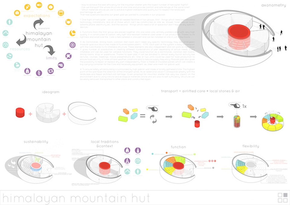 Himalayan Mountain Hut Competition winners