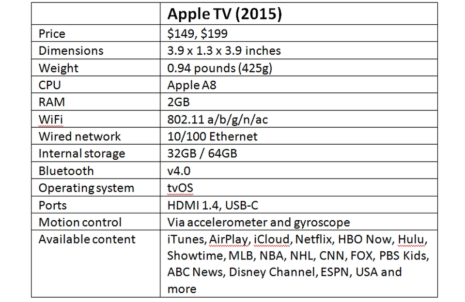 Apple TV 2015 Specifications