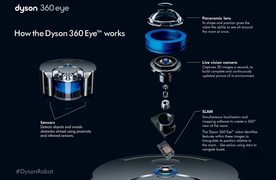 360 Eye robot cleaner 