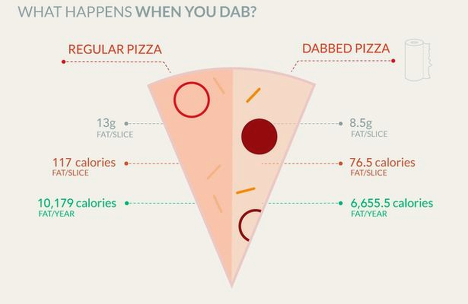 Take a slice перевод