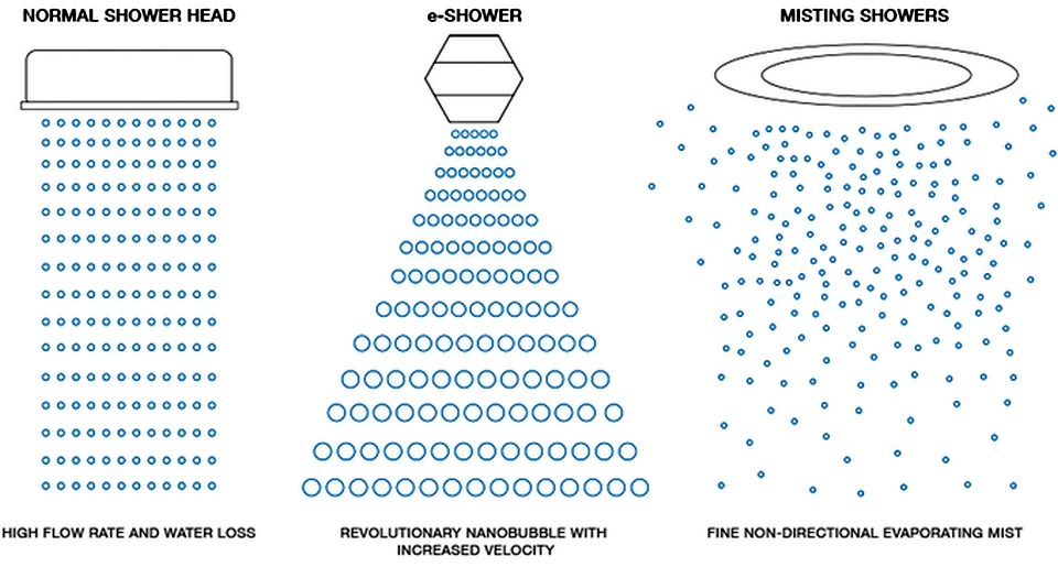 E-Shower
