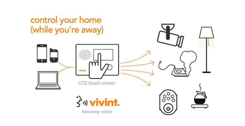 Vivint Home Security System