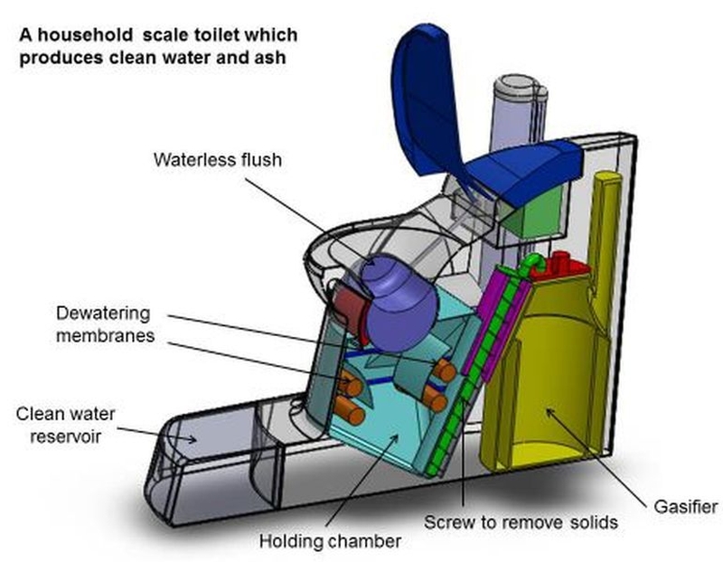 Cranfield University Nano Membrane Toilet