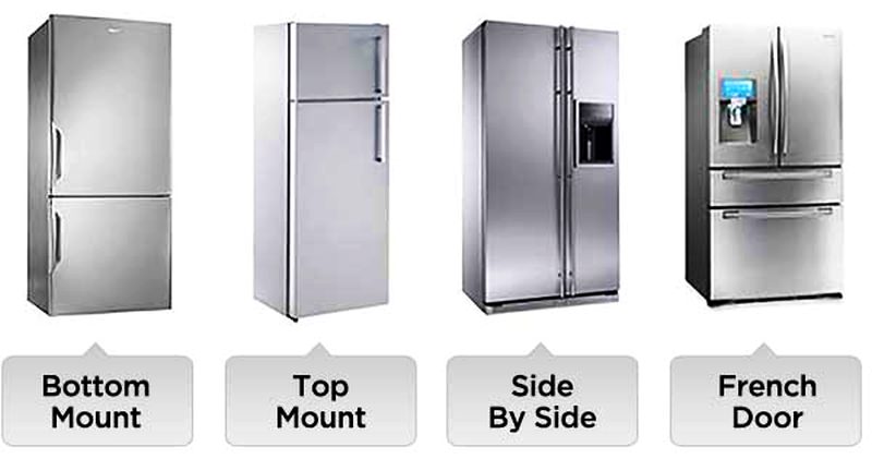 Shopping for a new fridge: Here is a quick buyer’s guide