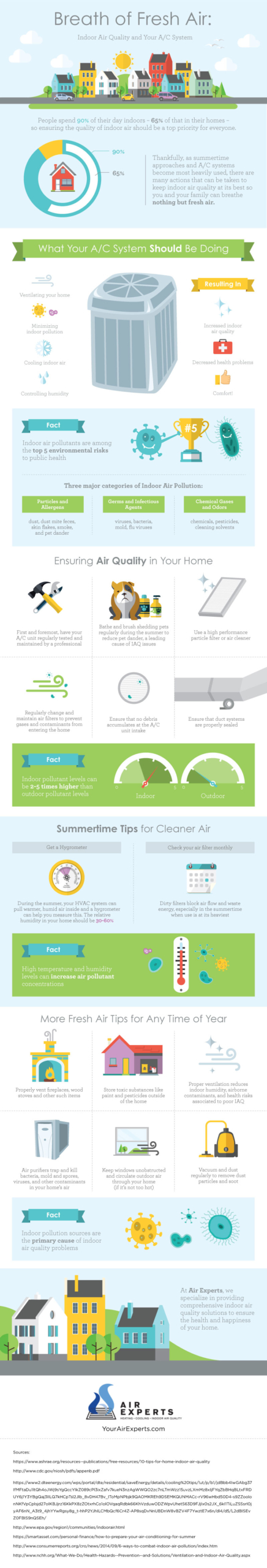 indoor-air-quality-and-your-ac-system 