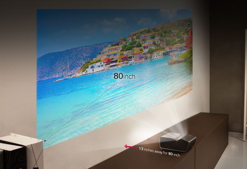 Big and HD display with ultra short throw technology 