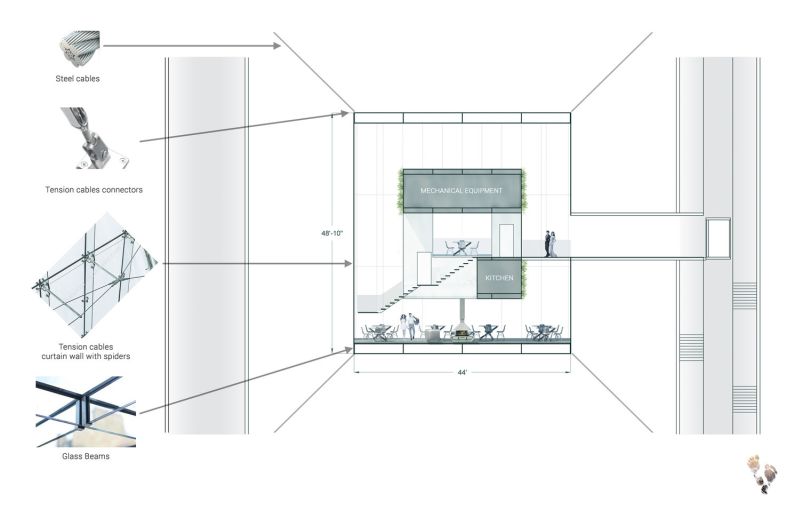 Structure and the material used in the construction 