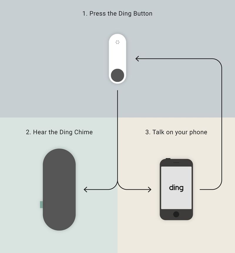 Ding Smart Doorbell by Ding Lab