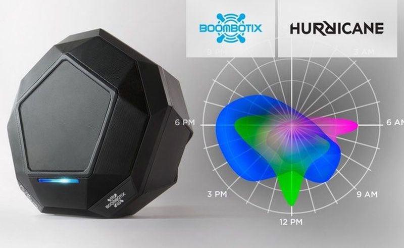 Hurricane DJ System