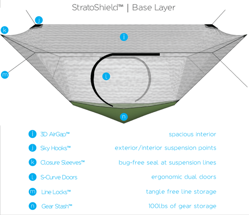 Netted layer StratoShield