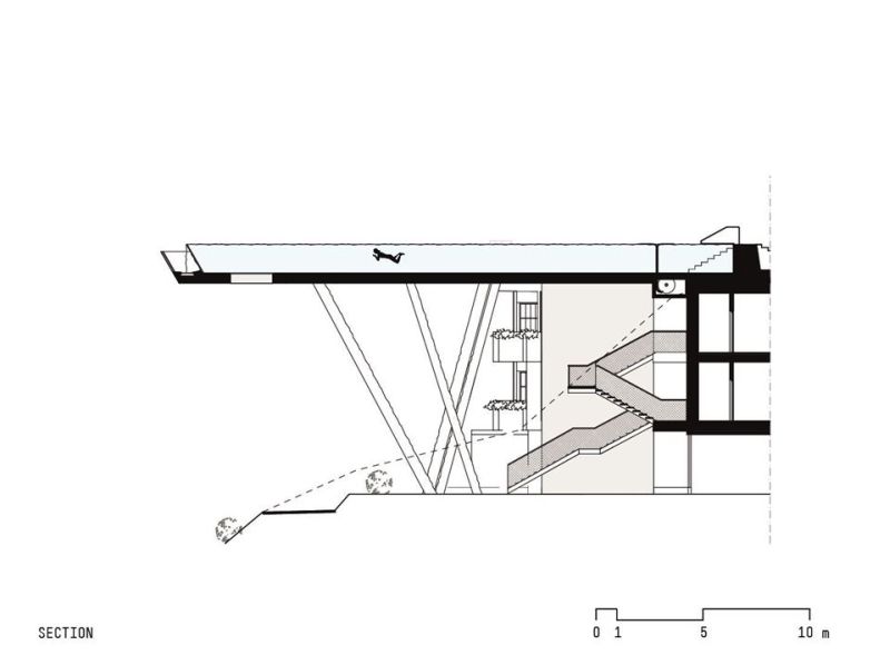 Outline for the infinity pool 