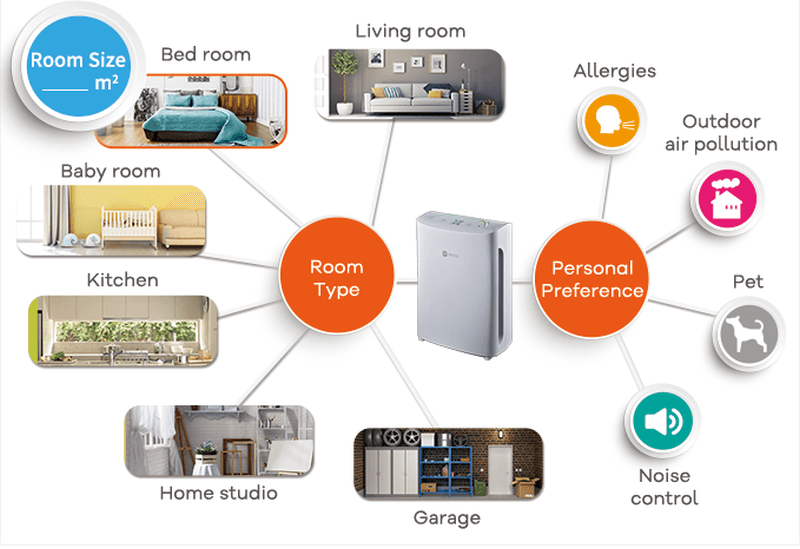 brise-air-purifier-with-ai