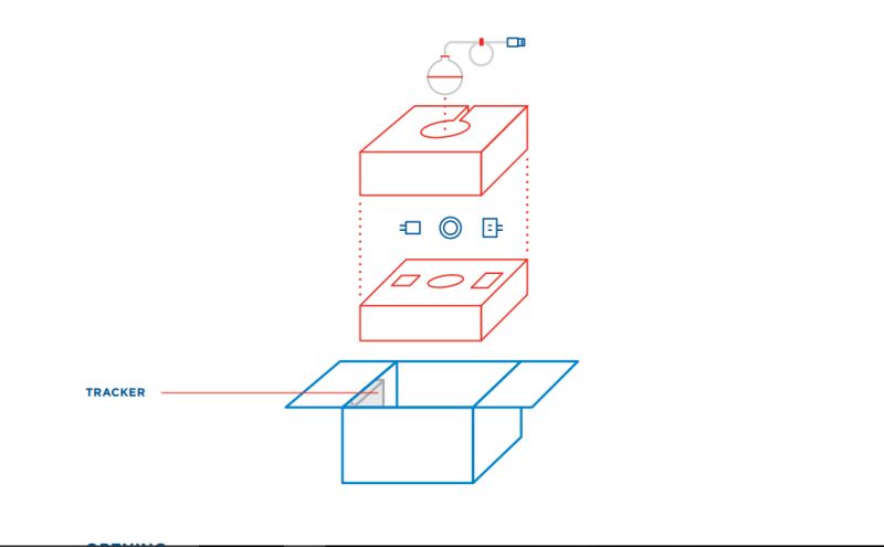 Simple packaging box with tracker device 