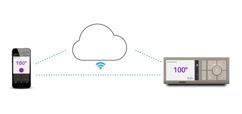 U by Moen is app/cloud-based smart shower system 