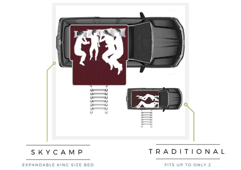 Skycamp rooftop tent by iKamper can be setup in seconds