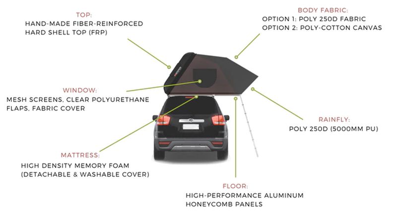 Skycamp rooftop tent by iKamper can be setup in seconds