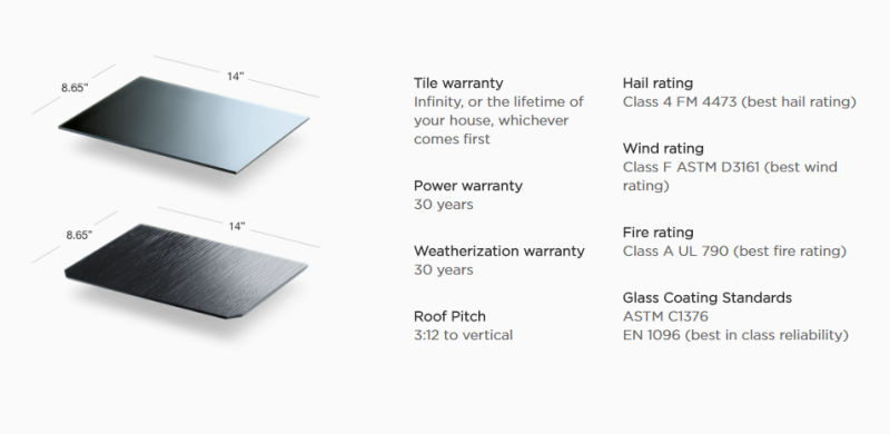 Tesla has started taking orders for the solar roof