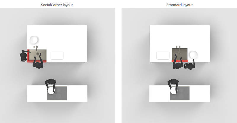 SocialCorner sink can be used by two persons at a time 