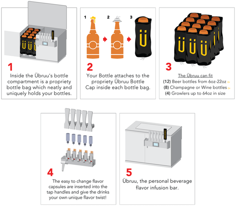 Ubruu beverage dispenser