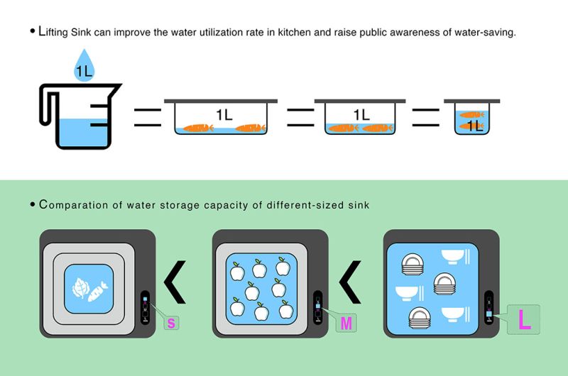 Sink rate