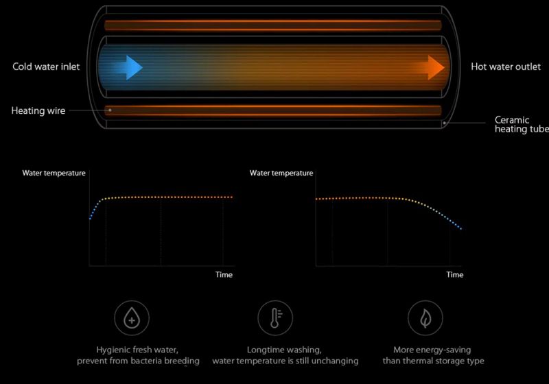 Xiaomi Zhimi smart toilet seat bidet