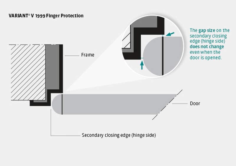 Simonswerk’s innovative hinge system eliminates finger pinching risks 