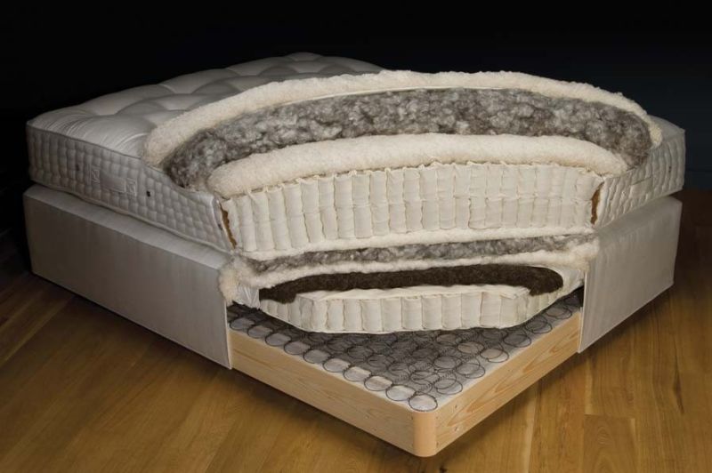 5 Most Expensive Mattresses Money can Buy (Price & Features)