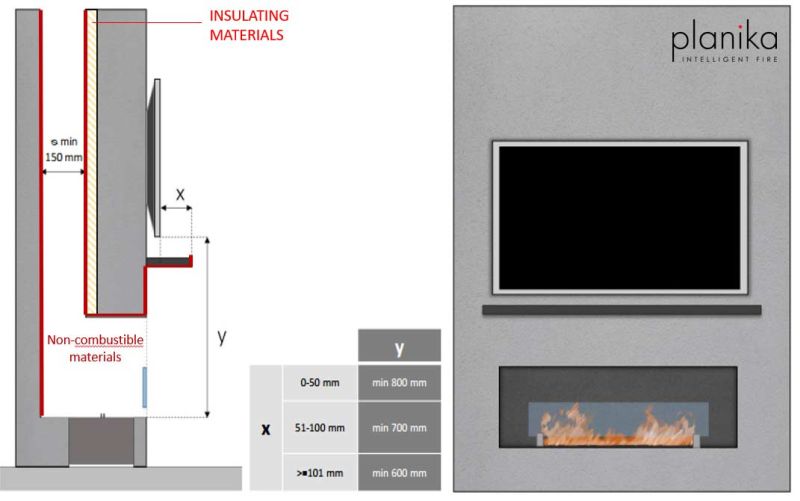 Tips to mount TV over Fireplace