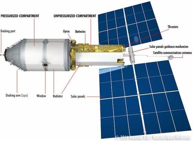 Luxury space hotel on the International Space Station by RKK Energia