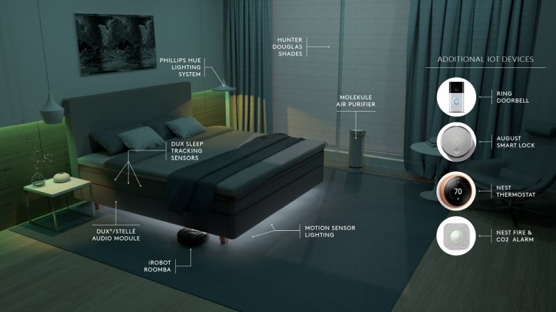 DUX Launches Alexa-Powered Bed with Built-in Speakers for $5k