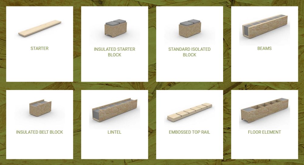 Gablok insulated blocks kit