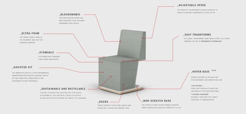 World’s First Responsive Furniture by Joyride Design 