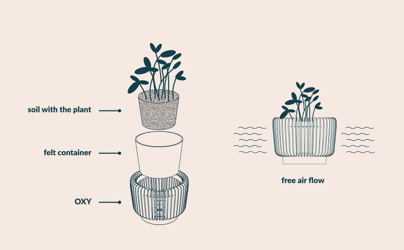 OXY Planter Pot Designed by KABO & PYDO for OPEKO