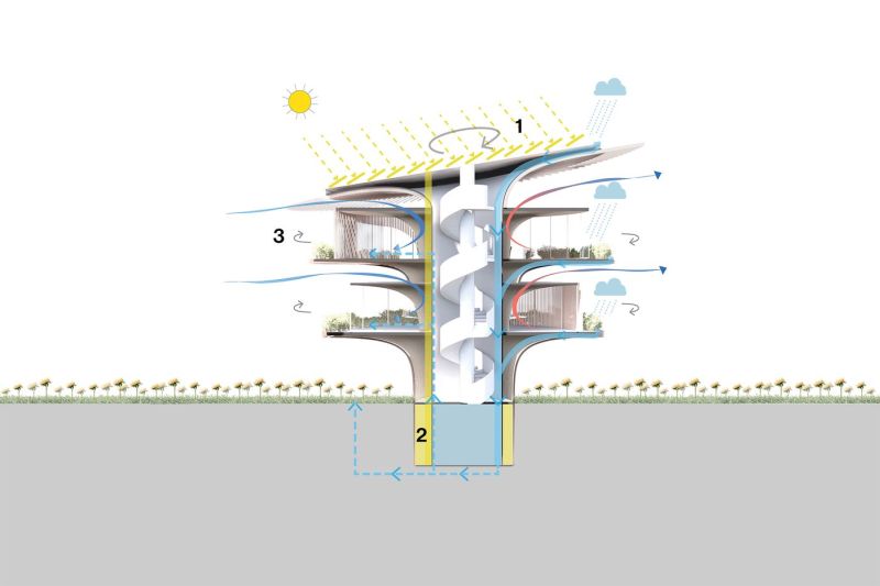 Koichi Takada Architects Visualizes Green Home of Future 