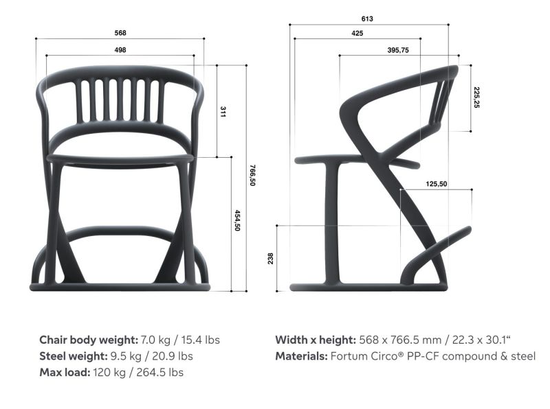 Fortum’s Virén Chair stands up every time it falls