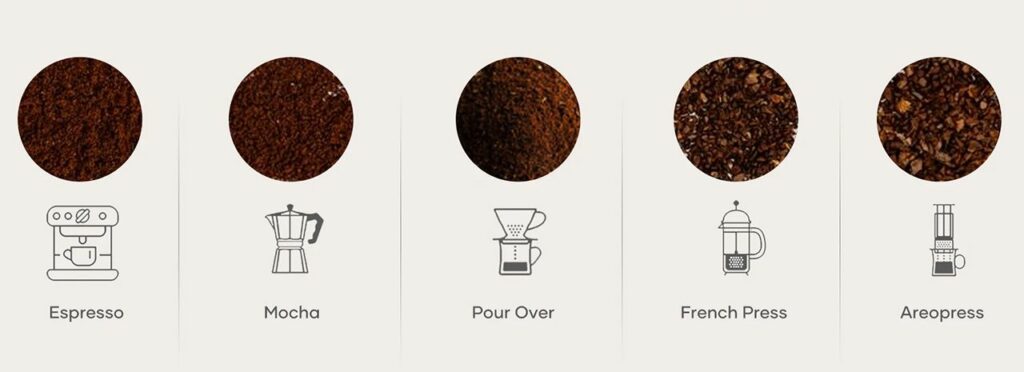 Cocinare Coffee Grinder-coffee types