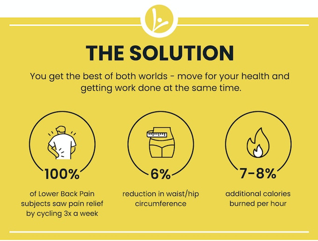 Desk cycle calories online per hour