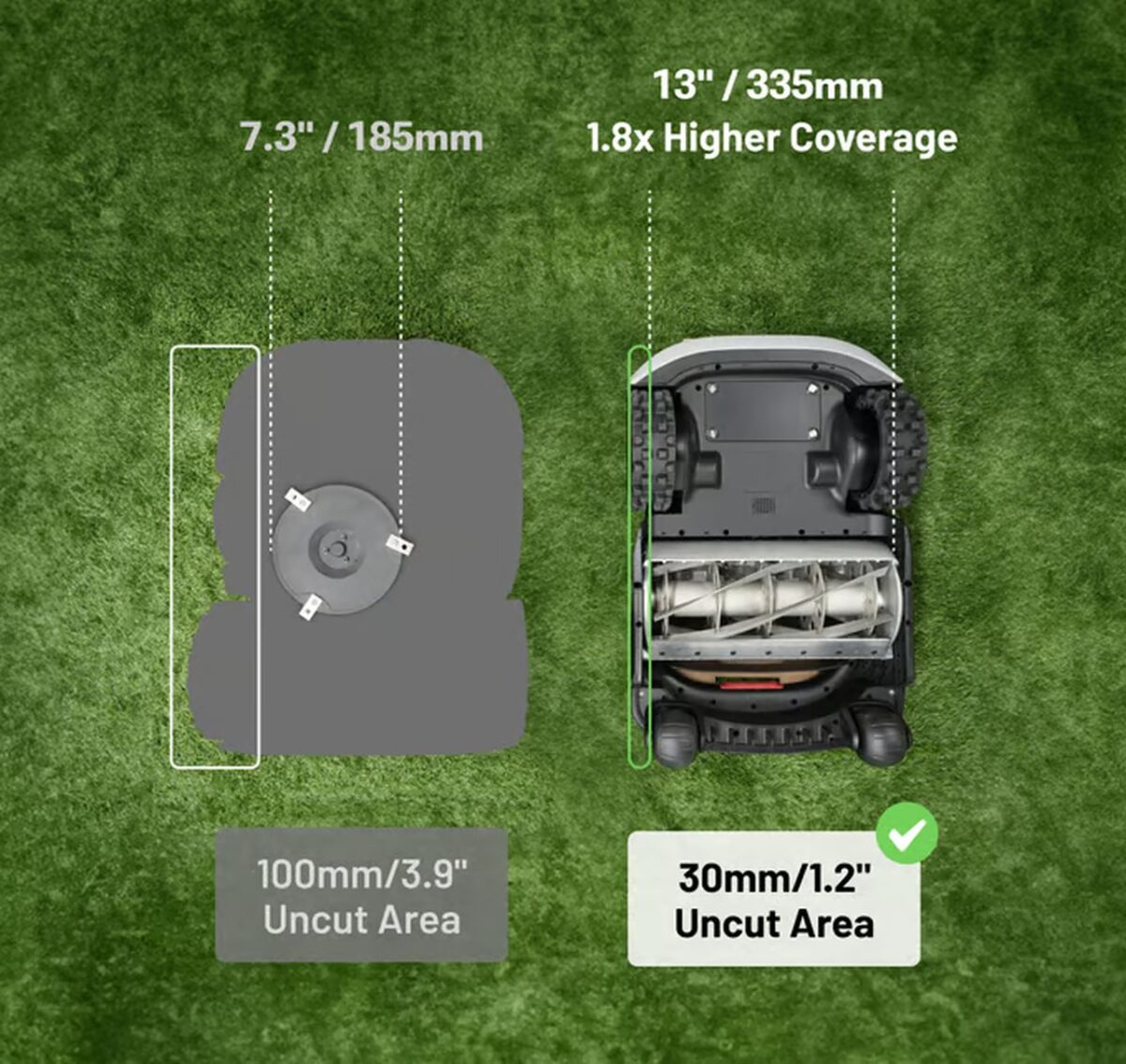 Oasa R1 Robotic Lawn Mower Boasts Advanced 3D Auto-Mapping