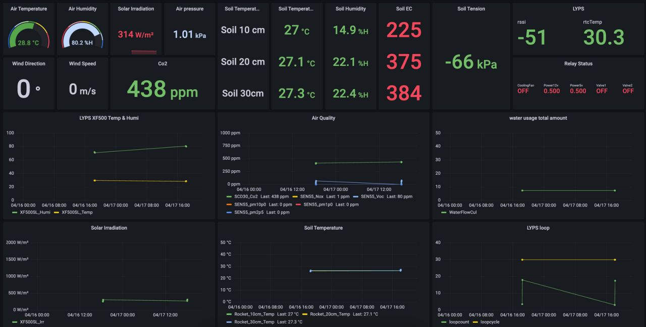 Rocket 2.0 Smart Irrigation System