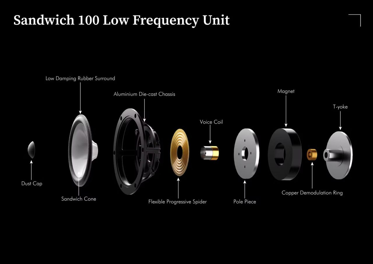 LEAK Sandwich 100 Bookshelf Speaker