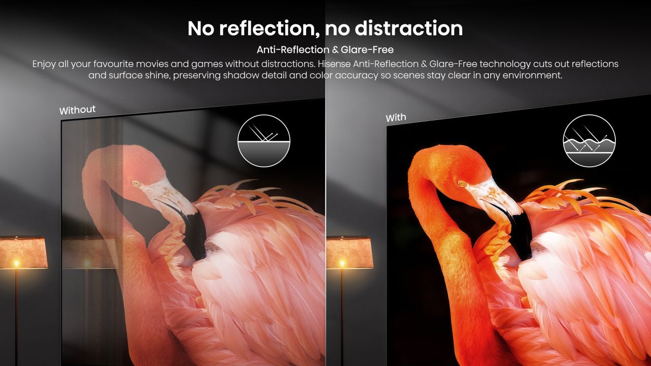 Hisense Anti Glare TV Technology